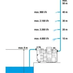 Gardena Haus- & Gartenautomat 5000/5 LCD -Garten Care Geschaft 95177979 4
